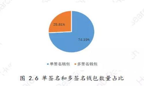 莱特币今日最新行情价格分析及未来趋势