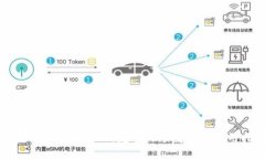 区块链钱包怎么玩：完整