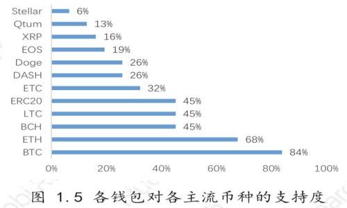 如何解决tpWallet自选币不见了的问题：全面指南与解决方案
