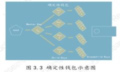 如何识别和防范区块链钱
