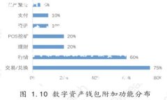   区块链钱包评测：选择最
