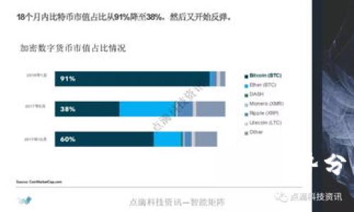 推行数字钱包的目的与优势分析