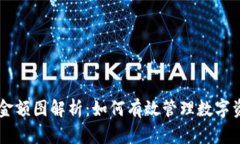 tpWallet金额图解析：如何有