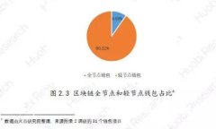 如何在tpWallet中购买波场