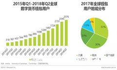 狗狗币十年后价格预测：