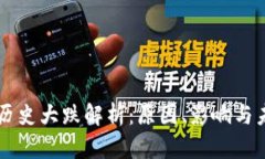 狗狗币历史大跌解析：原