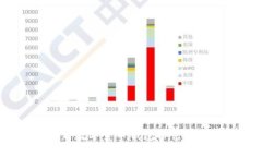 2023年最新数字货币钱包排