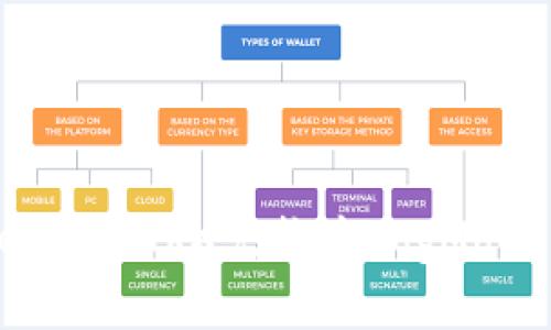 如何在tpWallet中将TRX兑换为DogMoon代币：全面指南