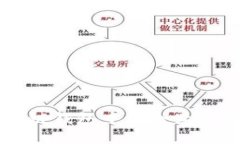 深入解析区块链钱包中的