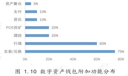 国内使用的热门数字钱包支付方式及其优势解析