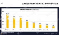   如何解决tpWallet兑换后金