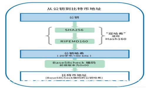 数字货币地址解析：认识加密资产的存储与交易