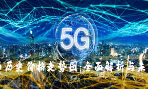 狗狗币历史价格走势图：全面解析与未来展望