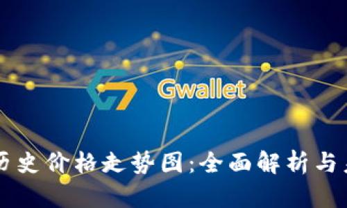 狗狗币历史价格走势图：全面解析与未来展望