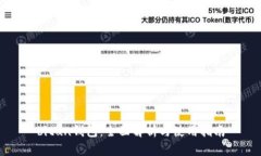 bitun钱包：全面解析与使用