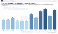 最流行的加密货币钱包：