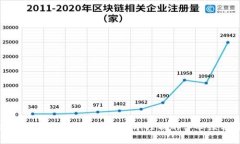 深入探讨 BitKeeper：版本控
