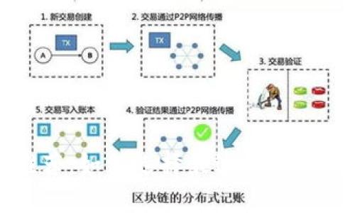 区块链电脑钱包推荐：如何选择最适合你的数字资产管理工具