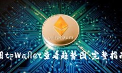 如何使用tpWallet查看趋势图