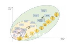 如何成功激活tpWallet并高效