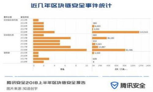 tpWallet被诈骗后如何处理？报警是否有效与安全性分析