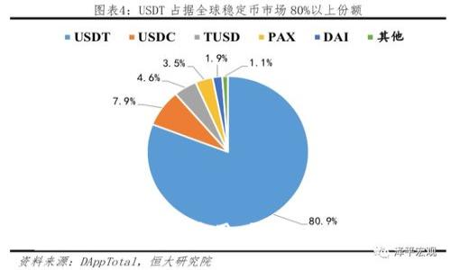 全面解析以太坊iOS应用：开发、功能与未来趋势