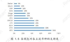 CGPay平台：加速全球支付的