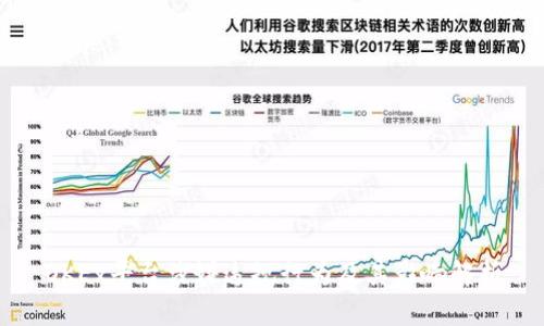 OKEx平台涉嫌违规行为及其影响解析