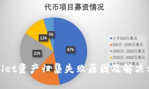 : tpWallet资产归集失败原因及解决方案详解