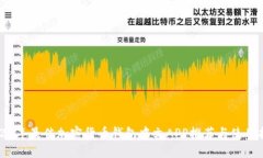 2023年最佳加密货币钱包中