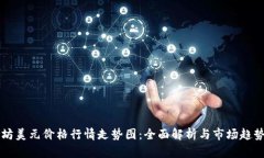 以太坊美元价格行情走势图：全面解析与市场趋