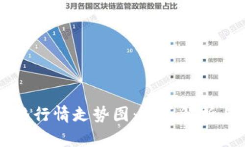 以太坊美元价格行情走势图：全面解析与市场趋势分析