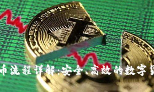 tpWallet卖币流程详解:安全、高效的数字货币交易指南