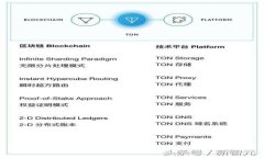 全面解析tpWallet的克隆过程
