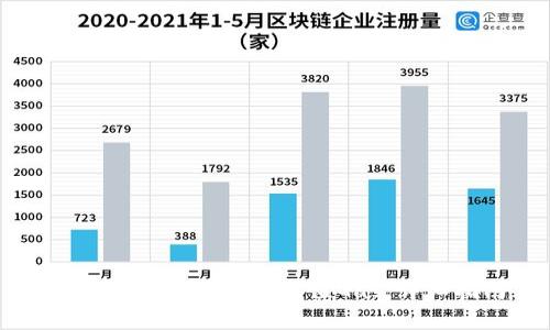 如何在tpWallet中充值Gas：详细指南