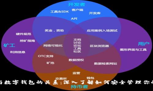 加密货币与数字钱包的关系：深入了解如何安全管理你的虚拟资产