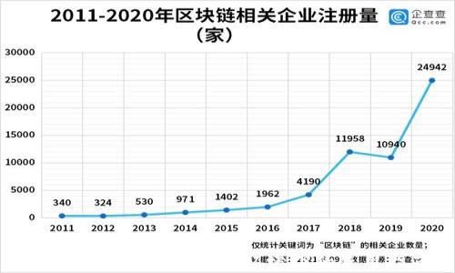 
区块链钱包在无网络环境下的使用指南