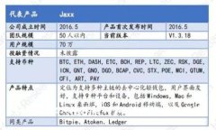 如何将XCH转移到TPWallet的详