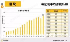 小狐狸钱包（MetaMask）与