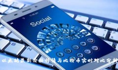 以太坊最新价格行情与比