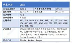 tpWallet官方背景介绍：比特