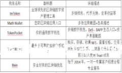 OKPay钱包最新版本更新情况