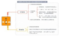   tpWallet如何把币转出交易