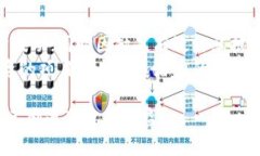   探索tpWallet投资的潜力：