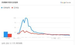 数字货币钱包：究竟可以