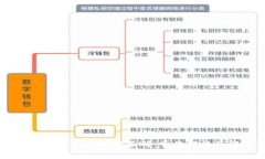 确保您的tpWallet地址正确：