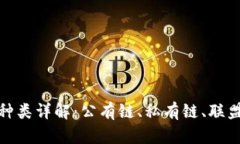 区块链的种类详解：公有
