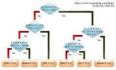 如何使用tpWallet进行哈希值