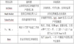 全面解析区块链钱包开发