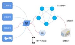 如何使用tpWallet创建自己的